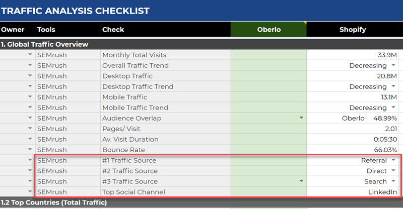 Entering top traffic sources into the template