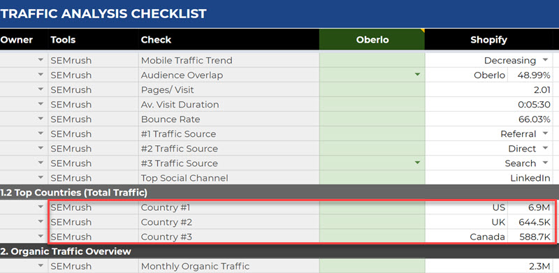 Entering top traffic countries into the analysis template