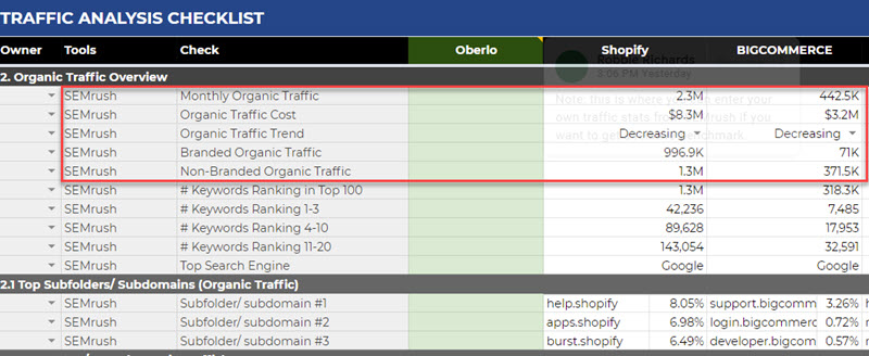 Entering organic traffic stats into the template