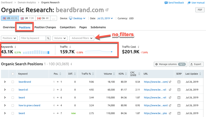 Organic Traffic Research to Find Out How Much Traffic ANY Website Gets 4