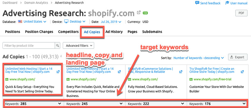 Analyzing ad copy in the SEMrush Advertising report