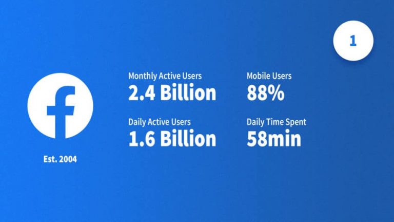 Can You See Who Views Your Facebook Page • Website Traffica